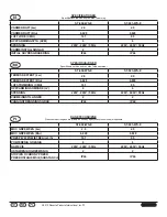 Предварительный просмотр 5 страницы Stanley ST-602-WS-E Manual