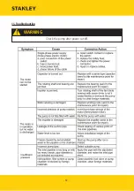 Preview for 14 page of Stanley STAPB120 Instruction Manual