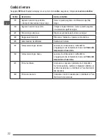 Предварительный просмотр 22 страницы Stanley STHT1-77032 User Manual