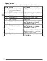 Предварительный просмотр 32 страницы Stanley STHT1-77032 User Manual