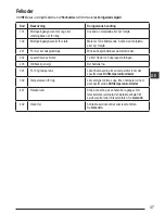 Предварительный просмотр 47 страницы Stanley STHT1-77032 User Manual