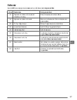 Предварительный просмотр 57 страницы Stanley STHT1-77032 User Manual