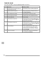 Предварительный просмотр 102 страницы Stanley STHT1-77032 User Manual