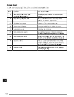 Предварительный просмотр 112 страницы Stanley STHT1-77032 User Manual