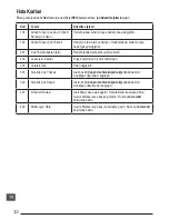 Предварительный просмотр 122 страницы Stanley STHT1-77032 User Manual