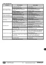 Preview for 181 page of Stanley STN-P1000SS Manual