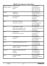 Preview for 224 page of Stanley STN-P1000SS Manual