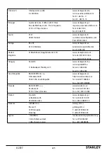 Preview for 225 page of Stanley STN-P1000SS Manual