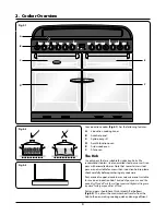 Preview for 6 page of Stanley Supreme Deluxe 1100 Induction G5 User Manual & Installation & Service Instructions