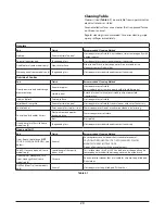 Preview for 24 page of Stanley Supreme Deluxe 90 Induction User Manual & Installation & Service Instructions