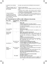 Preview for 25 page of Stanley SXAE00135 Instructions For Use Manual