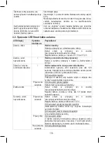 Preview for 113 page of Stanley SXAE00135 Instructions For Use Manual