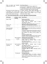 Preview for 145 page of Stanley SXAE00135 Instructions For Use Manual