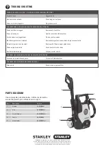 Preview for 16 page of Stanley SXEW159501 Manual