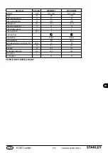 Preview for 159 page of Stanley SXGP1300XFBE Manual