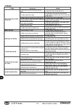 Preview for 210 page of Stanley SXGP1300XFBE Manual