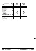 Preview for 223 page of Stanley SXGP1300XFBE Manual