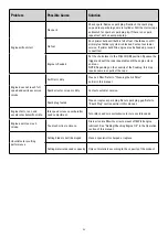 Предварительный просмотр 22 страницы Stanley SXPG42604 Operating Manual