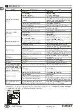 Preview for 14 page of Stanley SXPW14E Original Instructions Manual