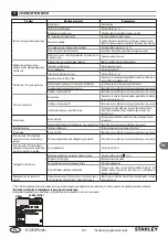 Preview for 25 page of Stanley SXPW14E Original Instructions Manual