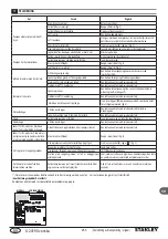 Предварительный просмотр 253 страницы Stanley SXPW25DTS Original Instructions Manual