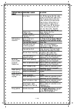 Предварительный просмотр 23 страницы Stanley SXPW2823 Instruction Manual