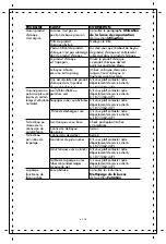 Предварительный просмотр 49 страницы Stanley SXPW2823 Instruction Manual