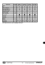 Предварительный просмотр 165 страницы Stanley SXUP1100XDE Instructions Manual