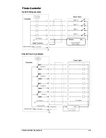 Preview for 53 page of Stanley Theta Controller User Manual