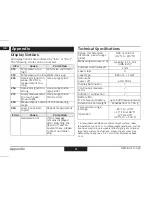 Preview for 12 page of Stanley TLM160 User Manual