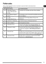 Preview for 9 page of Stanley TLM30 User Manual