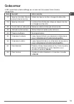 Preview for 13 page of Stanley TLM30 User Manual