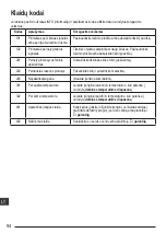 Preview for 94 page of Stanley TLM30 User Manual