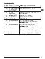 Предварительный просмотр 33 страницы Stanley TLM99 User Manual