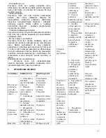 Preview for 17 page of Stanley TOP MIG 1400 User Manual