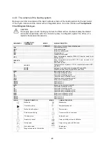 Preview for 28 page of Stanley WSL141 Manual For Installation, Operation And Maintenance