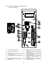 Preview for 36 page of Stanley WSL141 Manual For Installation, Operation And Maintenance