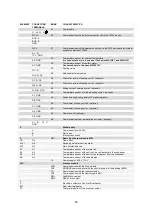 Preview for 48 page of Stanley WSL141 Manual For Installation, Operation And Maintenance