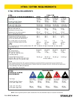 Preview for 10 page of Stanley ZGG81 User Manual