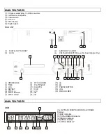 Предварительный просмотр 4 страницы Stanton C.400 User Manual