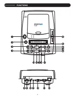 Предварительный просмотр 4 страницы Stanton S.252 User Manual