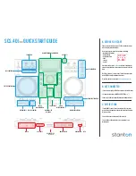 Stanton SCS.4DJ Quick Start Manual preview