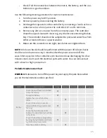 Preview for 15 page of Star EV BN72-11-AC-D Owner'S And Service Manual