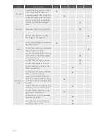 Preview for 16 page of Star EV BN72-11-AC-D Owner'S And Service Manual