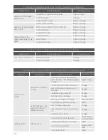 Preview for 18 page of Star EV BN72-11-AC-D Owner'S And Service Manual