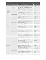 Preview for 19 page of Star EV BN72-11-AC-D Owner'S And Service Manual