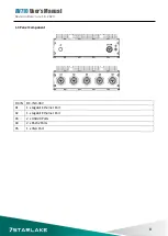 Preview for 9 page of Star Lake AV710 User Manual