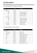 Preview for 15 page of Star Lake AV710 User Manual