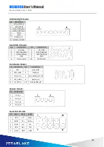 Предварительный просмотр 13 страницы Star Lake INS8366A User Manual