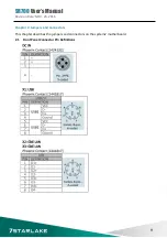 Preview for 10 page of Star Lake SR700 User Manual